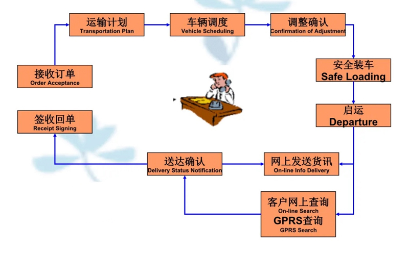 张家港到东河货运公司